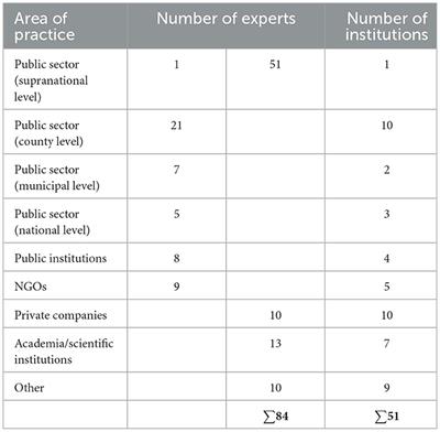 The Policy Cycle: a framework for knowledge management of practitioners' expertise and role in participatory processes
